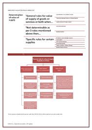 Gst Valuation Rules Flowchart Consultease Com