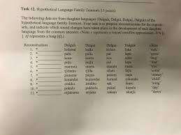 Free online translation from french, russian, spanish, german, italian and a number of other languages into english and back, dictionary with transcription, pronunciation, and examples of usage. Task 12 Hypothetical Language Family Tenmori 15 Chegg Com