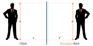 Gambar pencerminan bangun datar yang benar adalah. Pencerminan Pendidikan Matematika