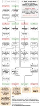 Nun müssen sich mieter darauf. Jon Worth On Twitter Trying To Rent A Flat In Berlin And Confused By All The Different Rent Control Systems Mietdeckel Mietpreisbremse Mietspiegel Want To Know How Much You Have To Pay