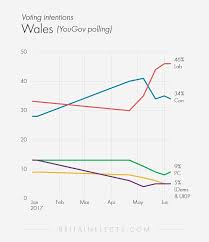 We did not find results for: What S The Matter With Wales