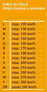 Ce tipuri de anvelope să aleg pentru mașina mea? Cum Sa Cititi Marcajele De Pe Anvelope Blog Anvelope Ro
