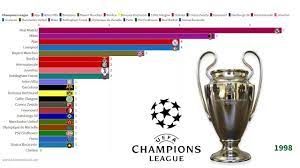 Ranking Dos Campeoes Da Champions League Uefa