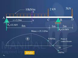 Dummies has always stood for taking on complex concepts and making them easy to understand. Ppt Shear Force And Bending Moment Diagrams Sfd Bmd Powerpoint Presentation Id 2511906