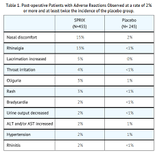 Ketorolac Tromethamine Nasal Wikidoc