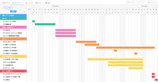 エクセルでプロジェクト管理・タスク管理！ガントチャートの運用の仕方