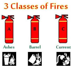 Class b fires involve flammable liquids such as paints, oil, and petrol. 3 Classes Of Fire