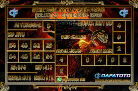 Prediksi Jitu Togel Dafatoto Totomacau 22 00 23 September 2020 Pengikut Sydney