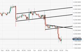 bitcoin 7 976 17 litecoin 52 04 eos 2 898