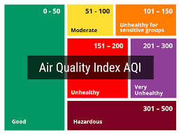 Air Quality Index Aqi Explained Reviews Of Air Purifiers