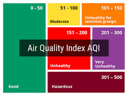 air quality index aqi explained reviews of air purifiers