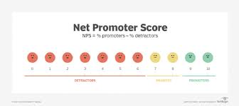 The bulk of the coalition's military might is divided up into different forces depending on the region that they. What Is Customer Satisfaction Csat