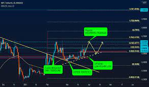 Ripple Tradingview