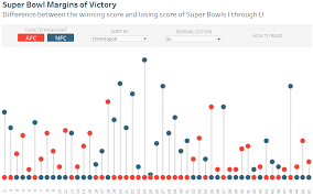 Tableau Playbook Dumbbell Chart Pluralsight