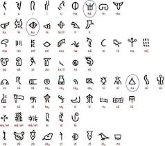 Luwian Syllabary Semboller