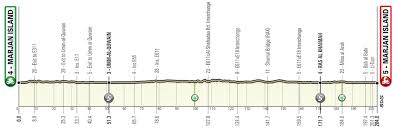 Only 9 days to go until the start of the tour de france 2021, in the mean time check out the 2021 uci cycling calendar! Ciclismo Uae Tour 2021 Resultados
