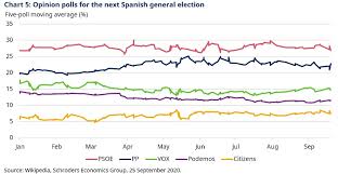 Has Covid 19 Killed Off Populism In Europe Schroders Global Schroders