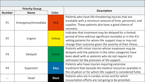 Triage Critical Care Clinics