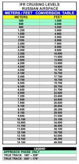 Thus, for 8 feet in centimeter we get 243.84 cm. Meter Fuss Umrechnungstabellen Luftfahrt Crm Seminare Checkfluge Checklisten Flugzeug Helicopter Charter Geschaftsfluge Kurierfluge Training Stuttgart