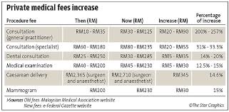 Our legal fees are made up of fees for our professional services and for disbursements. Medical Schedule Shows Hikes Of More Than 200 The Star