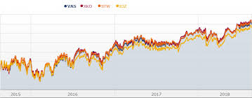 allworths guide to exchange traded funds allworths