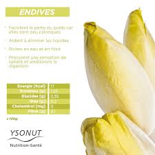 Epingle Sur Nutrition Sante