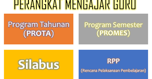 Pengambilan gambar dari atas mata b. Simkomdig Smk Negeri Karangpucung Perangkat Pembelajaran Simulasi Dan Komunikasi Digital