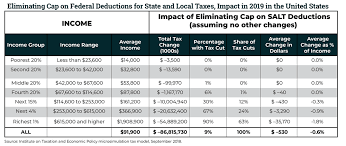 Repealing The Federal Tax Laws Cap On State And Local Tax
