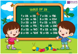 Table Of 28 Chart 28 Table Multiplication