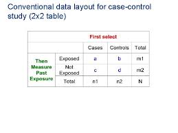 A 2x2 table is the basis for many epidemiological calculations. Yktios0i X4bnm