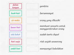 Ketawa apabila mendengar, melihat dan membaca cerita lucu. Tahun 3 Simpulan Bahasa Sumber Pengajaran