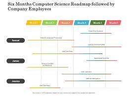I have also added an estimated time for a beginner to this is not as important from a data science perspective unless you are planning to solve a computer vision or nlp problem. Six Months Computer Science Roadmap Followed By Company Employees Powerpoint Slides Diagrams Themes For Ppt Presentations Graphic Ideas