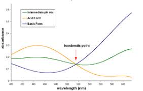 Bromocresol Green Wikipedia