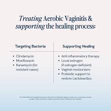 Image result for Vaginitis