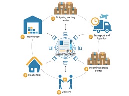 The goal of blockchain is to allow digital information to be recorded and distributed, but not edited. How Does Blockchain Technology Work As Game Changer In Supply Chain Management