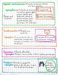 Descargue esta imagen gratuita sobre resumen infografía gráfico de la vasta biblioteca de imágenes y videos de dominio público de pixabay. Educlas Resumen Grafico Y Conceptual Para Preparar La Facebook