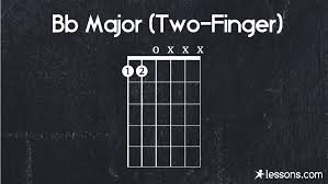 How do i play a b flat bar chord on a guitar? Bb Guitar Chord The 10 Best Ways To Play W Charts Lessons Com