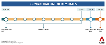 Ge2020 Constituency Political Broadcasts To Start From Jul 3 Keep Safe Distance When Campaigning Says Eld Nestia