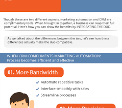 There's a big difference between simply having a form available online and having one that's capable of automation. Marketing Automation And Crm Platforms Integration
