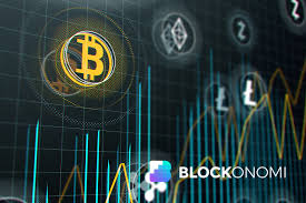 With only $50 it would be nearly impossible to actively trade bitcoin. What Are Bitcoin Futures Complete Beginner S Guide