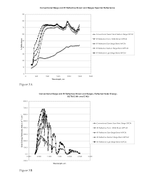 Us20100212552a1 High Sri Systems For Cementitious