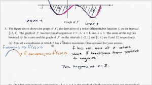 What is a derivative (14 problems) worksheet 2: Ap Calculus Practice Questions Khan Academy