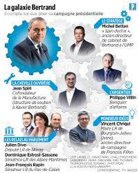 Xavier bertrand voit des opposants partout, quitte à s'en créer de nouveaux. Presidentielle 2022 Fideles Soutiens Relais Comment Xavier Bertrand Prepare Son Plan De Bataille Le Parisien