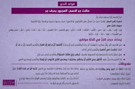 وكان العداء بين القواسم ومسقط وبريطانيا، قد جر الدولة السعودية الأولى، إلى خلافات مع بريطانيا، التي تتصرف من خلال مصالحها الاستعمارية في مناطق الساحل، في الخليج العربي. Ø­Ø§Ù„Ø§Øª Ø¬Ø± Ø§Ù„Ø§Ø³Ù… Ø§Ù„Ù…Ø¬Ø±ÙˆØ± Ø¨Ø­Ø±Ù Ø§Ù„Ø¬Ø± Ù…Ø­Ù…ÙˆØ¯ Ù‚Ø­Ø·Ø§Ù†