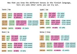 Present Perfect Tense Tumblr