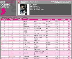 Wonder Girls Already Topping Taiwan Music Charts Wannabefob
