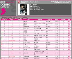 wonder girls already topping taiwan music charts wannabefob