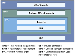 Mfs global growth a (mwofx) description: Resources Special Issue How Much Environment Do Humans Need 20 Reviewing Progress In Material Intensity Analysis For Transition Towards Sustainable Resource Management