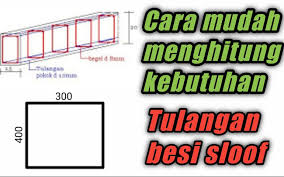 Sebelum melaksanakan pekerjaan beton bertulang terlebih dahulu kita menghitung kebutuhan volume material besi beton. Cara Menghitung Kebutuhan Besi Sloof Kolom Dan Balok