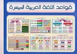 قواعد اللغة العربية الميسرة 10ملصقات موسوعة اللغة العربية Facebook